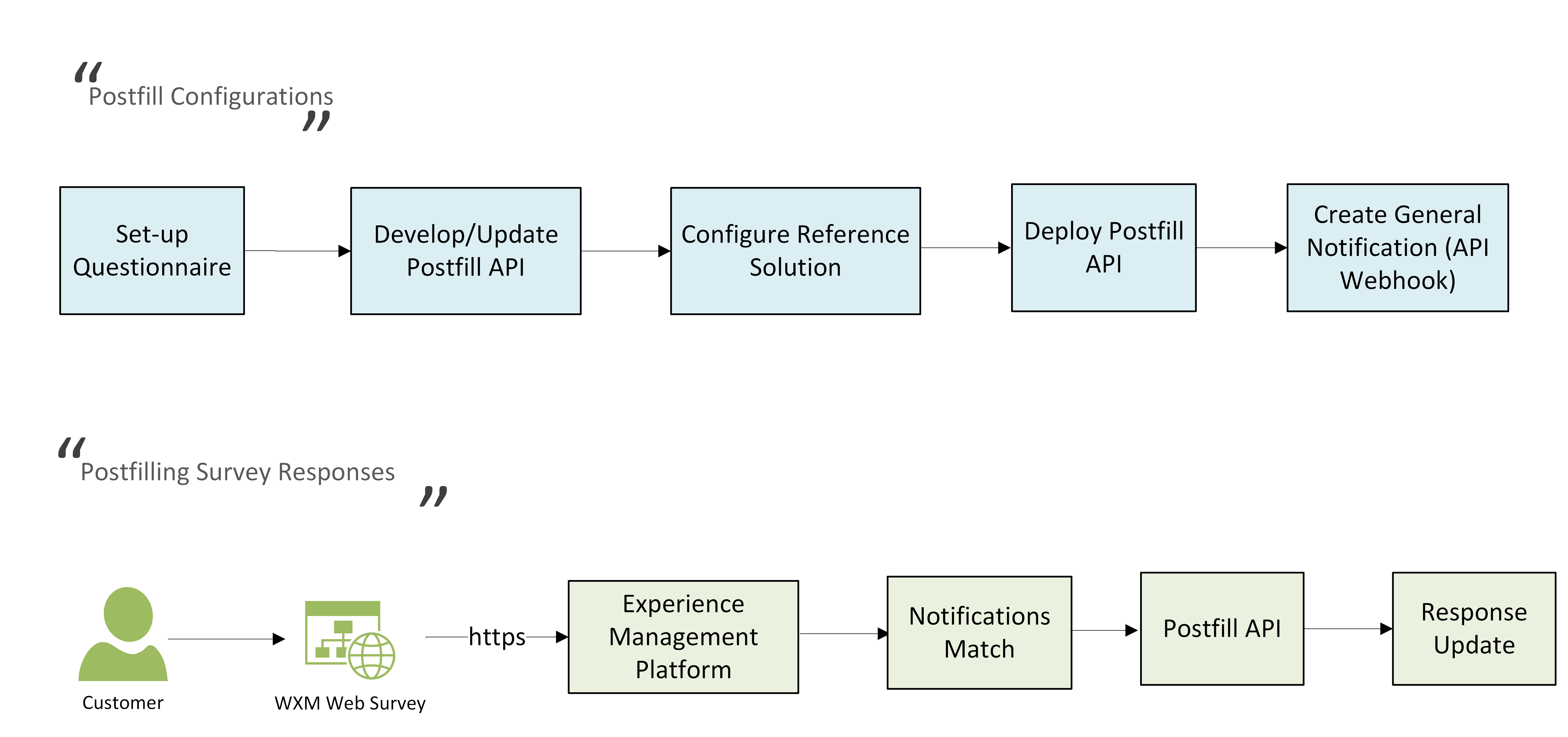 Integration-UseCase/Postfill-18.png