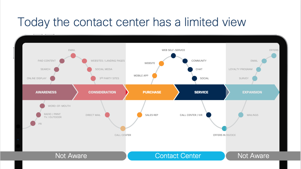 Integrations/ContactCenter1.png