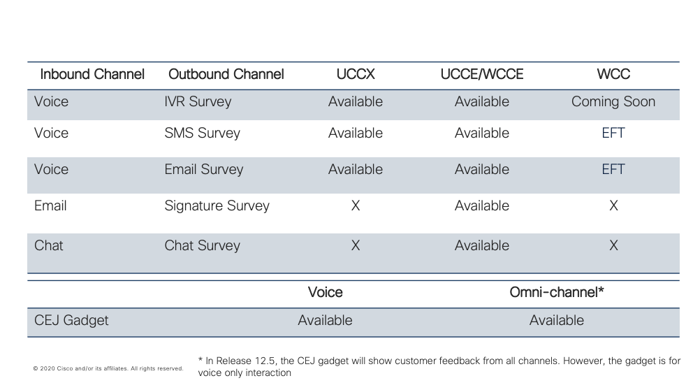 Integrations/ContactCenter3.png