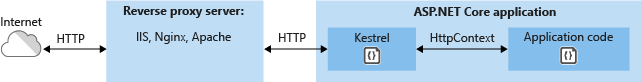 delivery-Policy-screen-shot/deployment-invitation-guide/deployment-invitation-guide-step8.png